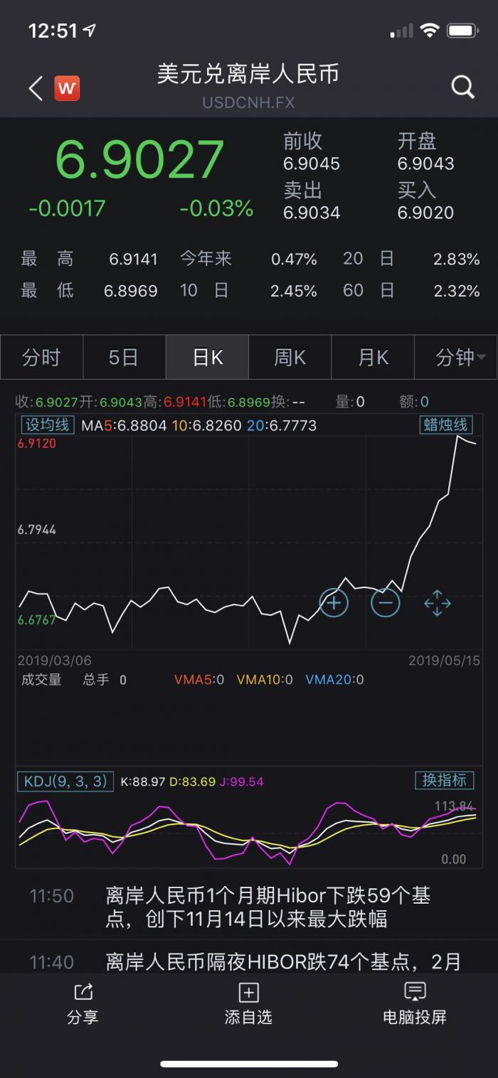 0 5 usd to rmb (88) 사진