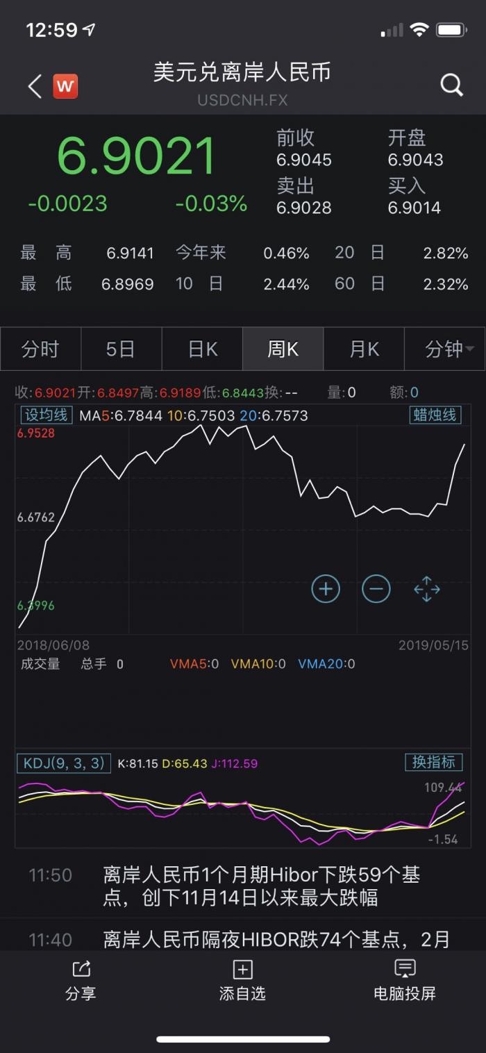 重磅！央行在港发行200亿央票离岸人民币汇率反响如何？ - 21财经