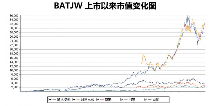 躺着赚钱的时代过去了！四张图看清BATJW最新财报，谁最牛？