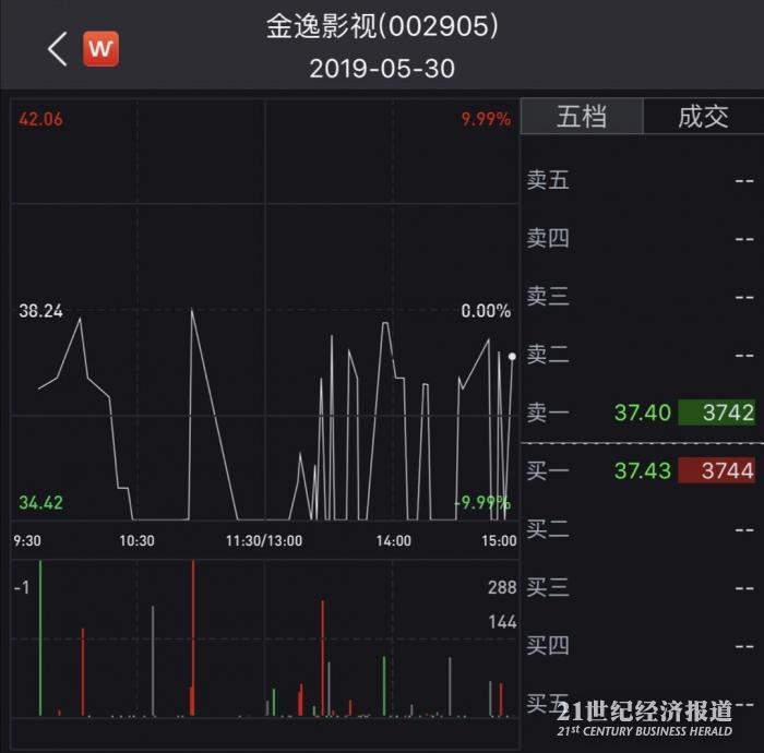 流通盤的大洗牌與超高的換手率,是伴隨金逸影視股價一路衝高的重要