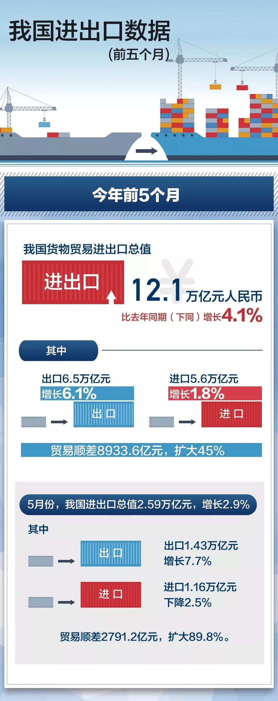 贸易摩擦环境下 我国外贸情况到底怎么样 最新数据来了 21财经