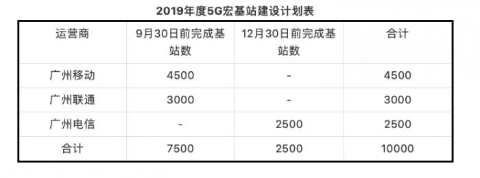 北京地区已建4300个5G基站5G基础建设提速- 21财经