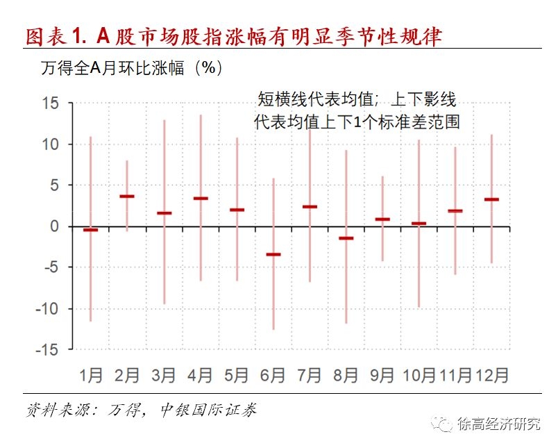 金v头条丨买股也有季节性 每个月究竟买什么好 这篇文章都讲透了 21财经