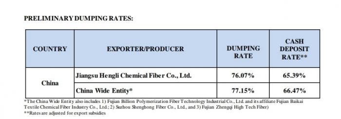 又来了 美再度对华聚酯加工丝做出反倾销初裁 近两月涉华 双反 已近十起 21财经