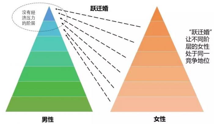 金字塔顶的女性