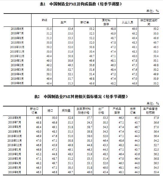 中国经济景气度缓中趋稳 7月制造业pmi升至49 7 凤凰网
