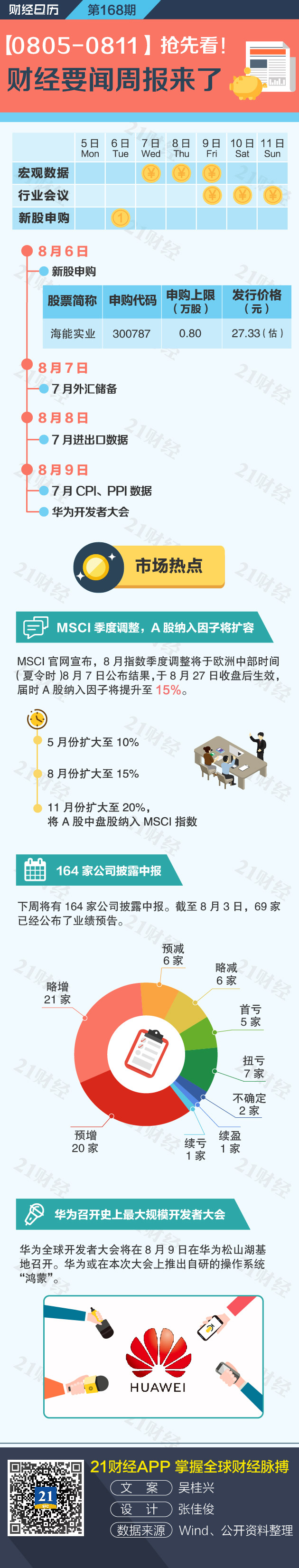 财经日历丨7月宏观经济数据将陆续出炉，MSCI季调整结果公布在即- 21财经