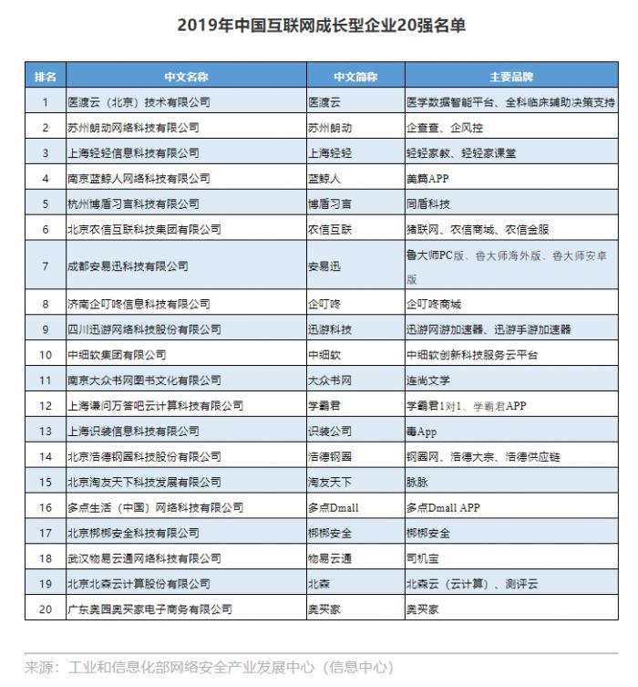 21视频丨2019年中国互联网企业100强揭晓bat变atb 21财经