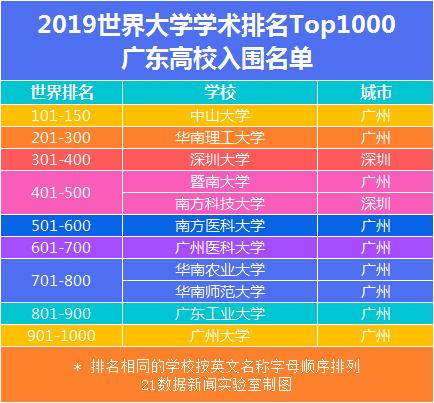 最新世界大學排名出爐:中國154所學校上榜,有你的母校嗎?