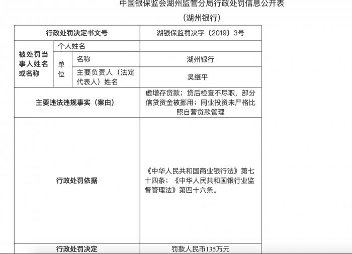 虚增存贷款、信贷资金被挪用 湖州银行被罚135万