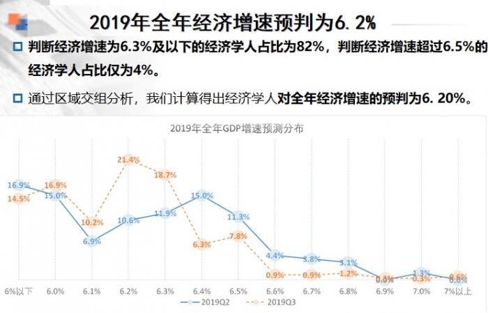 中国经济学人三季度调研 预判今年经济增6 2 21财经
