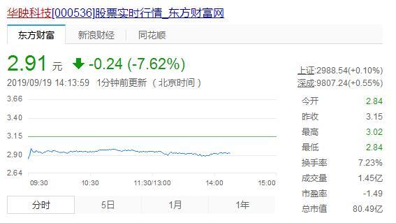 股市必读：三博脑科（301293）8月22日董秘有最新回复188金宝博- 金宝博官方网站- 金宝博APP