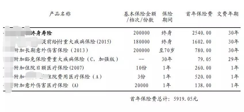 给孩子买保险 最容易被忽悠的四个大 坑 一旦中招恐悔不当初 一次买对立省几万元 21财经