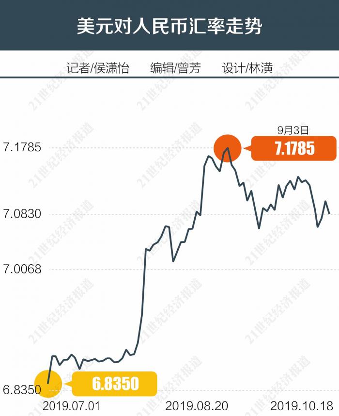 全球货币宽松潮渐起 人民币定力凸显汇率持续走强