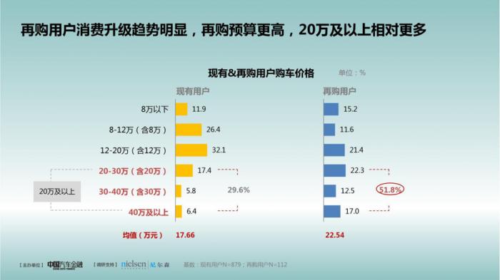 19中国汽车消费趋势调查报告 正式发布 21财经