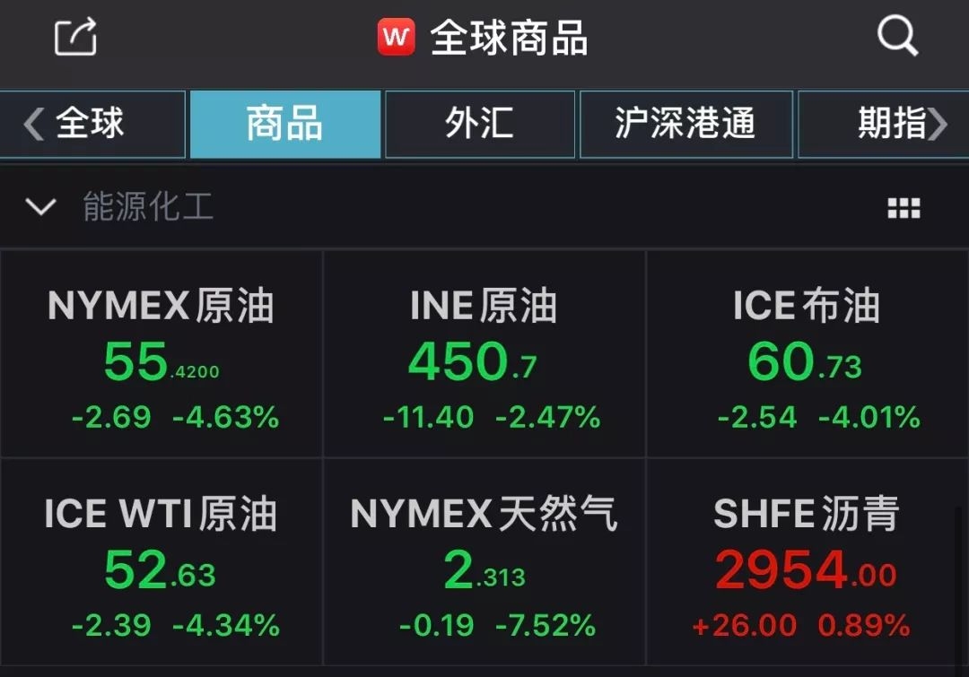 俄罗斯一句话，油价立马暴跌！甚至冲击全球最大IPO - 21财经