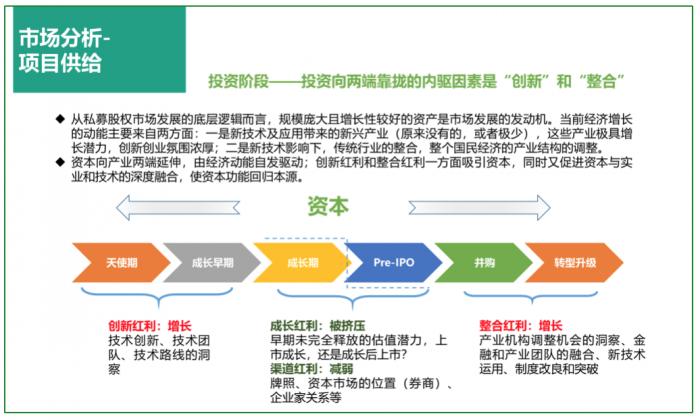 平博体育- 平博体育官方网站- 平博体育APP下载私募股权投资的定义以及投资分类有哪些