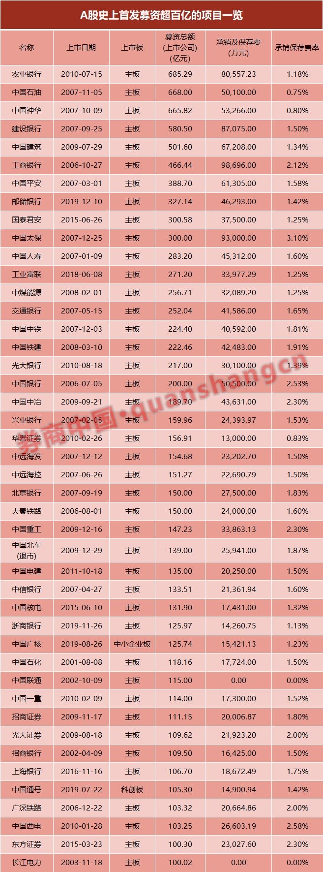 2020首只顶格申购100%中签的新股来了，甚至有望中七八签！今日打新京沪高铁，网友：中签送高铁票吗？ - 21经济网