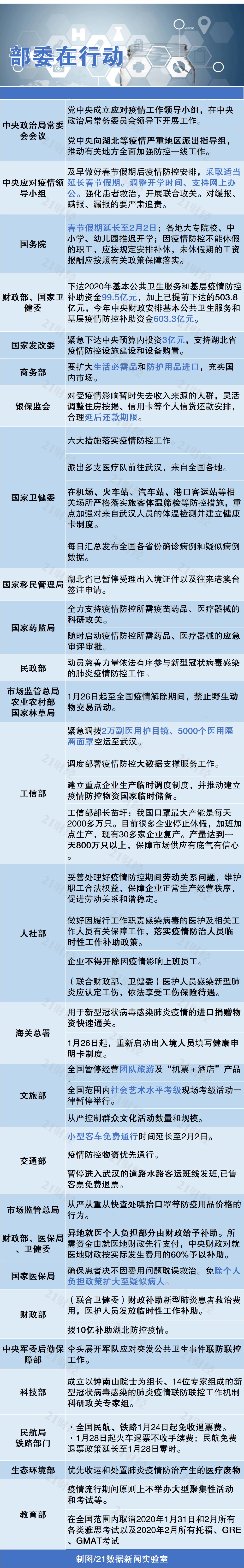 A股开市时间定了！春节假期会再延长吗？八张图看懂疫情最新动态- 21财经
