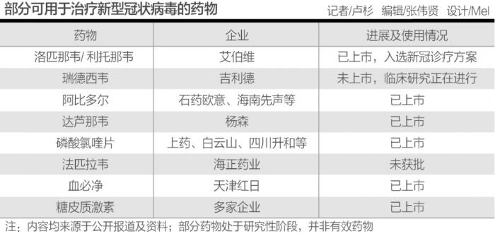 与 新冠 病毒赛跑 多种抗病毒药物用于临床治疗 21经济网