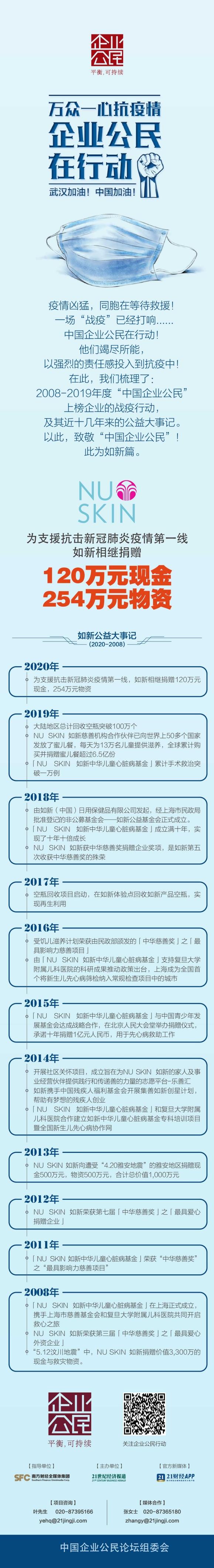 如新捐赠1万元现金 254万元物资支援 战疫 丨企业公民在行动 21财经