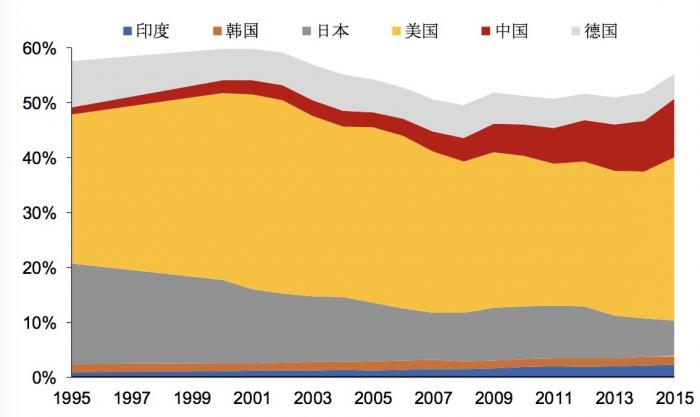 提升全球竞争力！