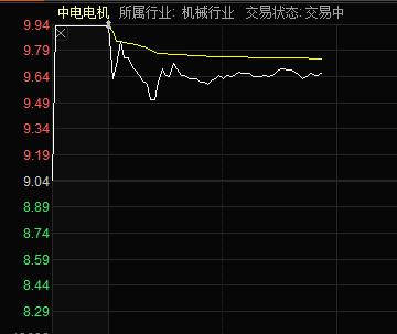 总经理翻墙偷拍竞争对手 中电电机 与上市公司无关 股票开盘涨停 21财经