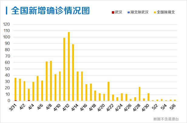 每日疫情分析0507丨已有10个国家确诊超10万例 疫情期间使用空调是否有风险 权威解答来了 21财经