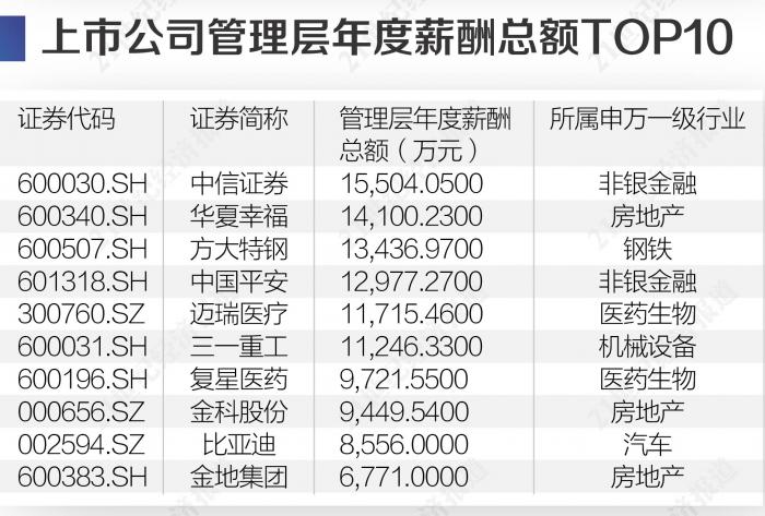 工资单 里a股图鉴 千万 打工皇帝 安在 潦倒者 年薪不够罚款 21经济网