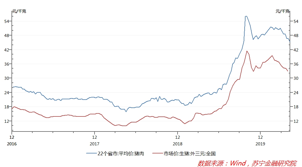 万科养猪背后的商业真相 21财经