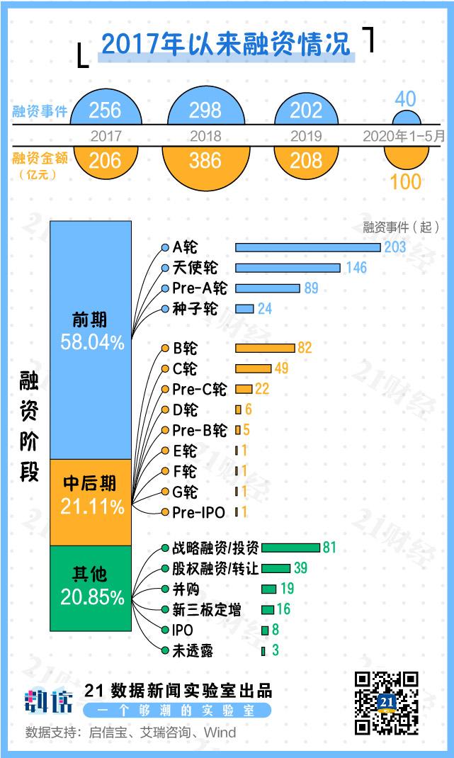 资本围猎图片