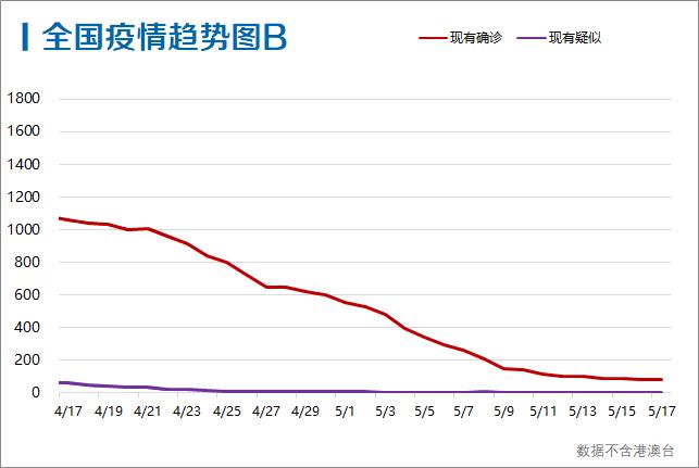 每日疫情分析0518丨全球累计确诊超470万例 美国新冠肺炎确诊数超148万 21世纪经济报道