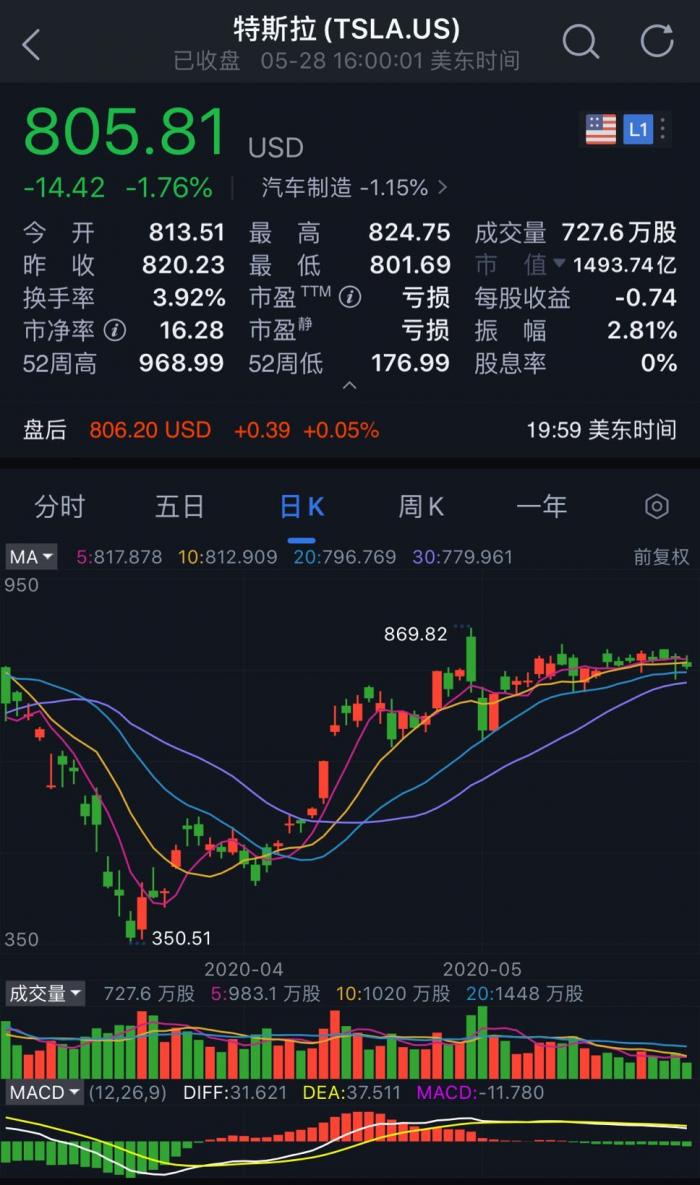 16年零工资，马斯克从特斯拉领到第一笔“工资”：价值7.7亿美元！ - 21经济网