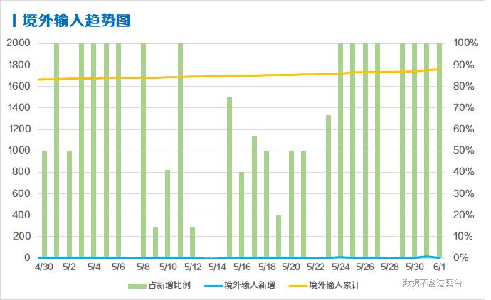 每日疫情分析0602丨美国确诊人数超180万 世卫称中南美洲已成新冠密集传播区 21财经