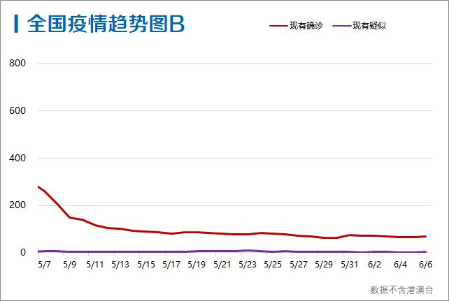 每日疫情分析0607丨全国中高风险地区再度清零 美国累计死亡病例逼近11万例 21财经