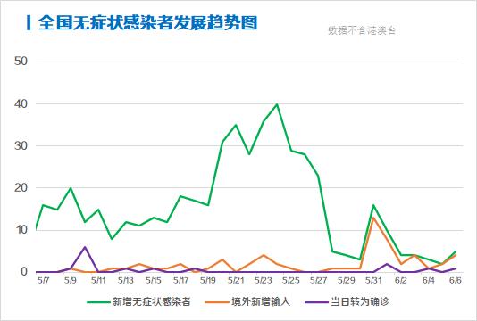 每日疫情分析0607丨全国中高风险地区再度清零 美国累计死亡病例逼近11万例 21财经