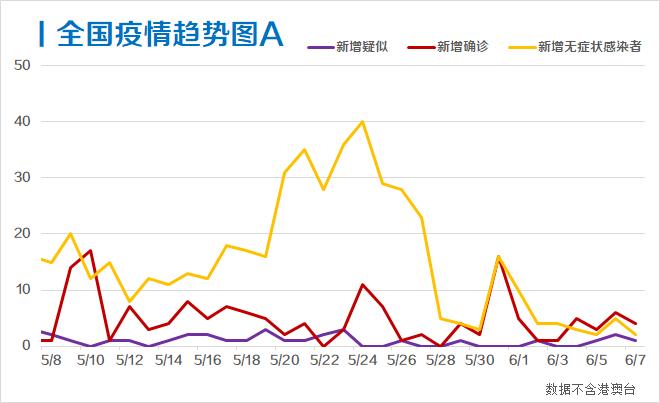 每日疫情分析0608丨中国抗疫行动白皮书发布 治愈率达94 3 人均医疗费2 3万元 21财经