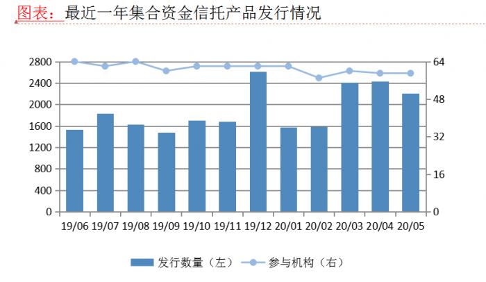 信托平均收益率跌至7.81%，银行理财收益又双叒叕创新低，你买的产品收益还好吗？