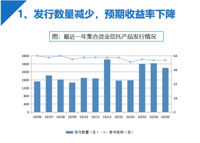 信托平均收益率跌至7.81%，银行理财收益又双叒叕创新低，你买的产品收益还好吗？