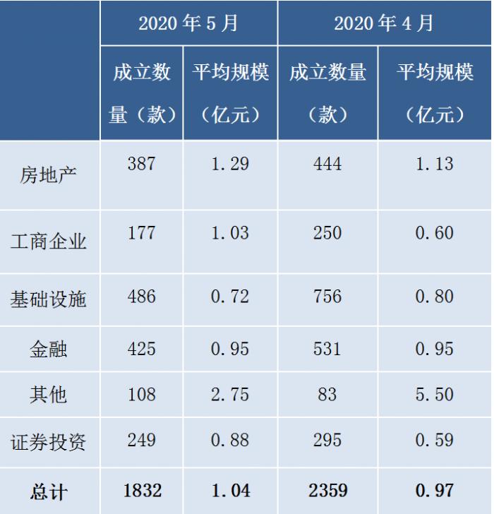 信托平均收益率跌至7.81%，银行理财收益又双叒叕创新低，你买的产品收益还好吗？