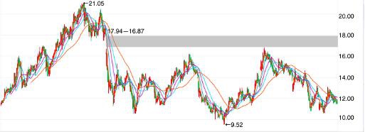 业绩变脸接连巨亏、市值缩水阿里被套，美年健康迎来“至暗”时刻