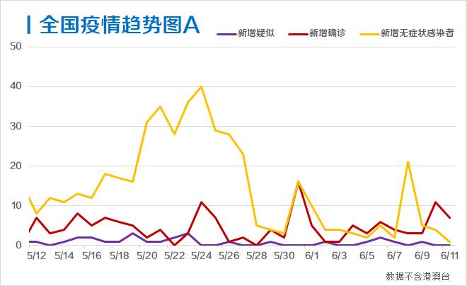 每日疫情分析0612丨国家卫健委 所有发热患者就诊均须进行核酸检测 美国累计确诊超0万 21财经