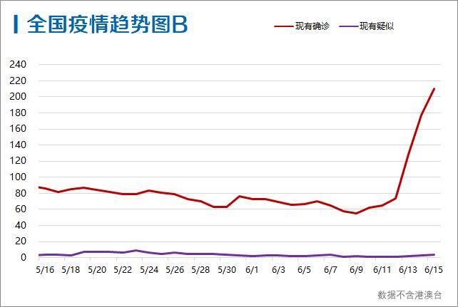 每日疫情分析0616丨31省份新增确诊40例 北京社区防控进入战时状态 严控高风险人员离京 21财经