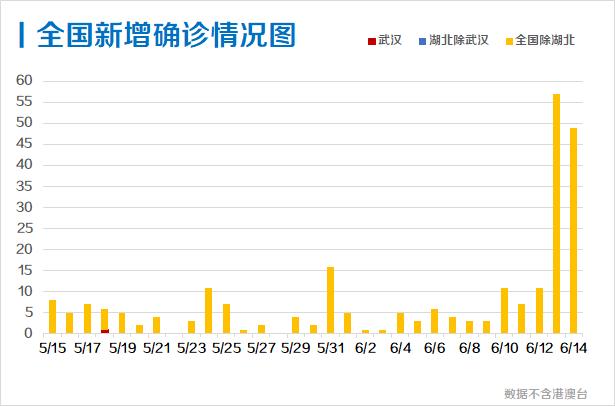 每日疫情分析0616丨31省份新增确诊40例 北京社区防控进入战时状态 严控高风险人员离京 21财经