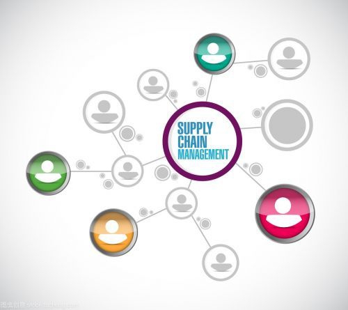 与供应链之间的竞争