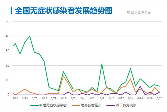 每日疫情分析0621丨张文宏 北京疫情非第二波疫情来临 全球累计确诊874万例 21财经