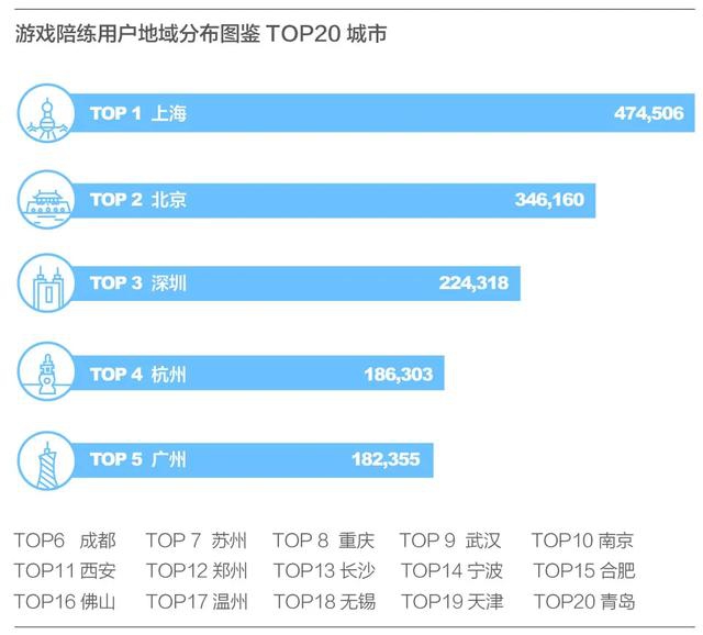 陪打王者荣耀,月入8000,赚到房子首付,谁说玩游戏不挣钱?