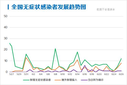 每日疫情分析0627丨目前全球正在研发新冠疫苗超过0个 世卫已与中国多个疫苗研发团队合作 21财经