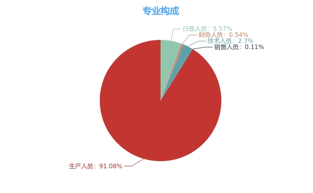 盘江股份:聘任朱家道先生为公司总经理 - 21财经