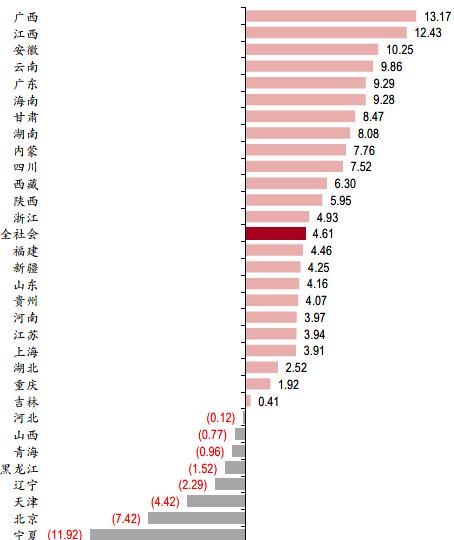 31省份5月用电量恢复盘点 广西 江西 安徽两位数增长 8地仍然负增长 21财经